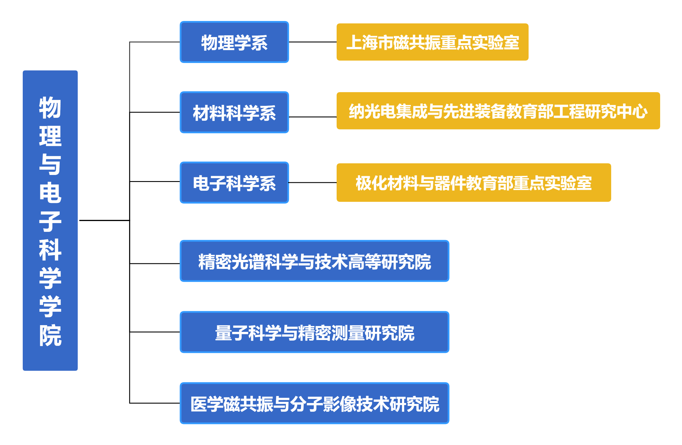 组织架构图(2).png